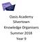 Oasis Academy Silvertown Knowledge Organisers Summer 2018 Year 9