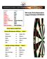 Bermuda Darts Association League Schedule 2018/2019