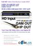 HD Input QAM OUT IP OUT