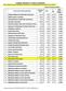 FUNDING AMOUNTS TO PUBLIC LIBRARIES Note: Grants to libraries highlighted in yellow are on hold pending further direction from MTCS.